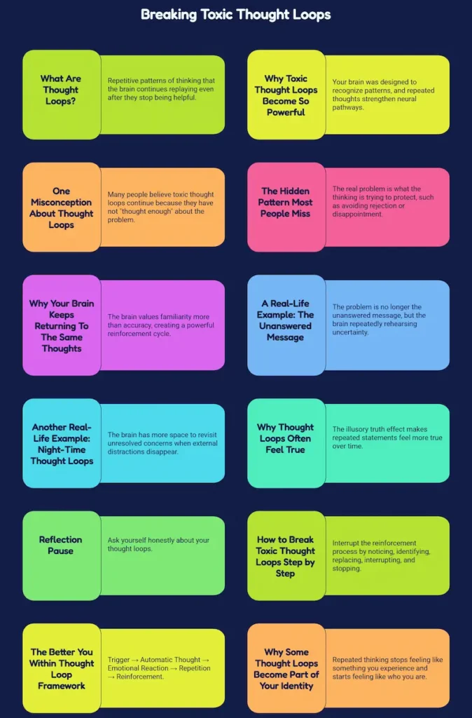 Infographic titled Breaking Toxic Thought Loops outlining the definition, misconceptions, neural mechanisms, real-life examples, reflection cues, behavioral frameworks, and step-by-step interruption strategies for overcoming automated mental loops.